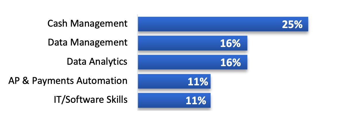 graph-2-cash-man-manufacturing.jpg