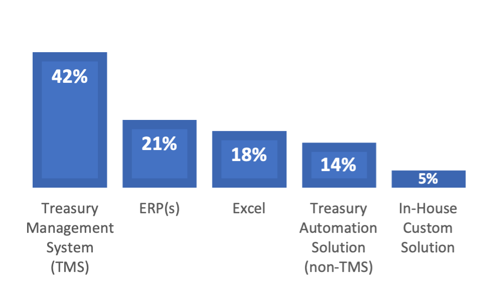 graph-1-cash-man-manufacturing.png